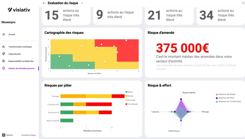 Data Comply One (ex Mission RGPD) est désormais disponible sur la plateforme Visiativ Transformer